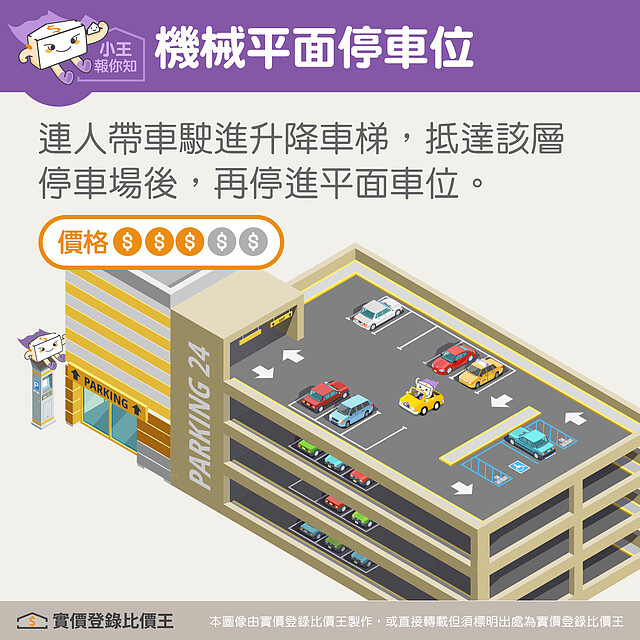 機械平面停車位|實價登錄比價王